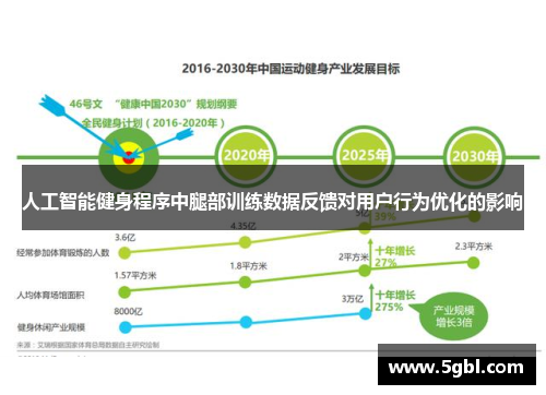 人工智能健身程序中腿部训练数据反馈对用户行为优化的影响